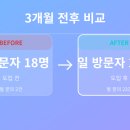 (주)정산 | 네이버 블로그 자동화 가격 후기 🔍 3개월 써보고 솔직 정산