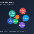 관문카센타 - 대덕구 송촌남로 29 | 중고자동차매매사이트 5분 체크