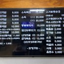 양산돼지국밥 - 동구 | 양산돼지국밥