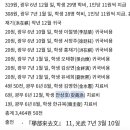 와 이거봐 맴찢ㅠ하영증조부 나랏돈으로 일본의대 보내준거 그냥 돈도 아님ㅠㅠㅠㅠ 이미지