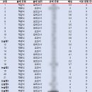이충고등학교 이미지