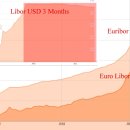 인터-죤 이미지