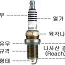 점화플러그 제대로 알아보기 -2- 이미지