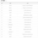송정복권명당 이미지