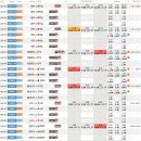 [해외배당] 3월 29일 ~ 3월 30일 현재 시간 기준 실시간 해외배당 흐름입니다. 이미지