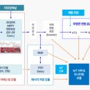 다안 스마트 이엔지