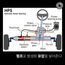 자동차 조향장치 원리와 변천사 이미지