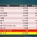 김박사부동산중개 | 은행직원이 알려주는 부동산 대출 안전한가? 그리고 2020.12.07 공부