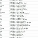 수산미치과의원 이미지