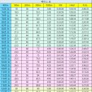 2024년10월5일(토) 정기훈련공지(탄천운동장 + 탄천로드길 25k 거리주) 이미지