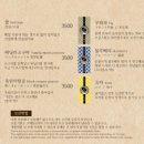 시브레 서울