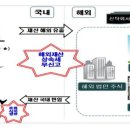 세운세무법인 이미지