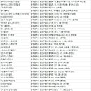 골프존파크 송정점 이미지