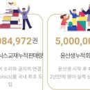 윤선생영어숲석적학원