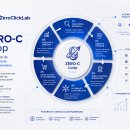 ㈜전진산업 | 뷰티 브랜드 마케팅 전략: 제로클릭랩 ZERO-C Loop를 활용한 GEO 최적화