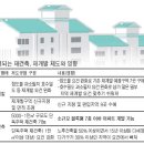 서울시, 재개발 요건완화 방침 선회, 신규지정될 구역 적용안해 이미지