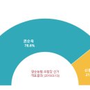 영순농업협동조합 이미지