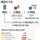 대동인쇄방