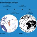공공기관 DX업무 활용과정 (접수대상: 경기북부 공공기관 종사자) | 한국소방안전원 2026년 신입 채용 완벽 가이드 - 연봉부터 합격 전략까지