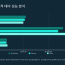 테일러메이드 골프채 후기 &amp; 추천 가이드