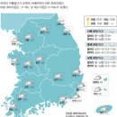 감싸안