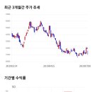 11650-7-11-3 이미지