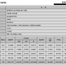 유안세탁소 네이버블로그