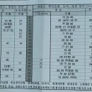 경춘선과 경의 중앙선 상봉역 출발 전철 시간표 (2024년 기준) 이미지