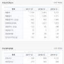 에이치지컴퍼니 이미지