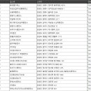 경남LPG가스충전소 이미지