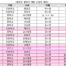 승승중국어