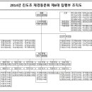 [총동문회] 2014년 진도초 재경동문회 제6대 집행부 조직도 이미지