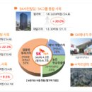 서린2주유소 이미지