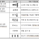 배또롱