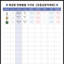 (주)해성유통