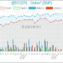 행신중앙의원 이미지