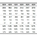 동진세미켐 이미지