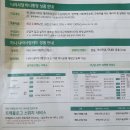 나라사랑카드 발급 후기와 비교 총정리｜하나 vs IBK vs 신한 혜택 차이 한눈에