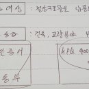 대성건축인력 이미지