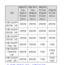 형사합의금이란 가해자가 수사과정 또는 재판과정에서 형사처벌수위를 낮추고자하는 목적으로 피해자와 합의하기 위하여 지급하는 금액 이미지