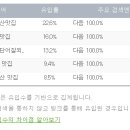 구평동물병원 이미지