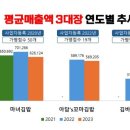 아담’s 꼬마김밥 이미지