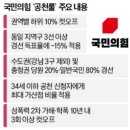 국민의힘 &#39;시스템 공천 룰&#39; 발표 - 주요 내용 (검핵관, 용핵관 꽂기 현실화?) 이미지