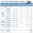 대방솔밭공원 이미지