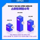 위례스마트해법학원