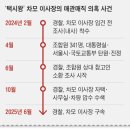 왕의 자택 이미지