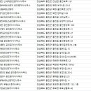 평해부동산중개인사무소 이미지