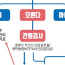 광양시보건소중마통합보건지소 이미지