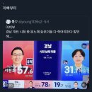 아비부 경남 개표 시청 중 분노해 늙은이들 다 죽어야한다 발언해.....twt 이미지