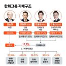 ㈜스페이스프로 제2공장 | 한화에어로스페이스 유상증자.